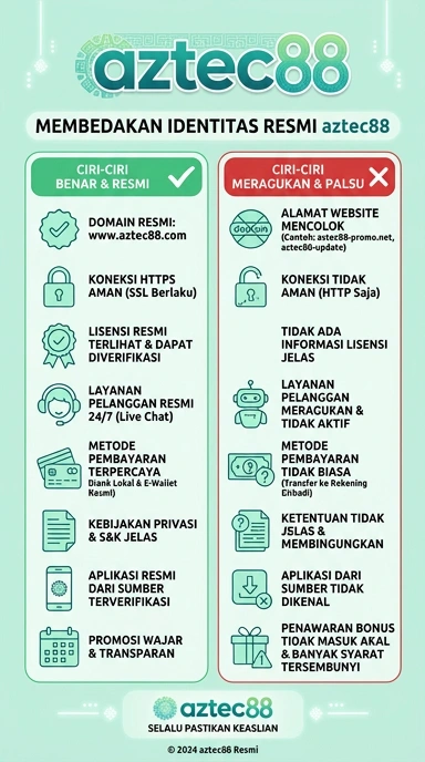 Kanal Resmi Aztec88: Unduh dan Dapatkan Aplikasi Terbaru